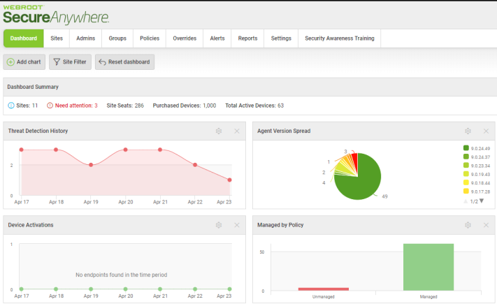 deactivate endpoint webroot console