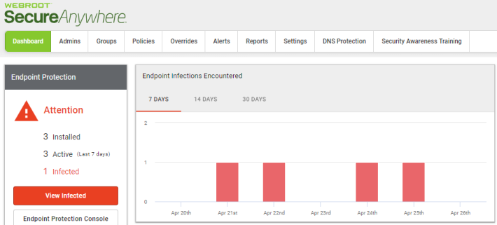 deactivate endpoint webroot console