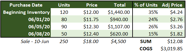 How To Calculate Cost Of Goods Sold Using Fifo Example