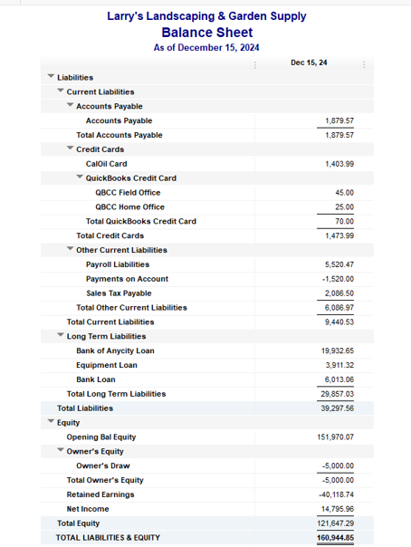 Bills Payable In Balance Sheet Figures Brackets On