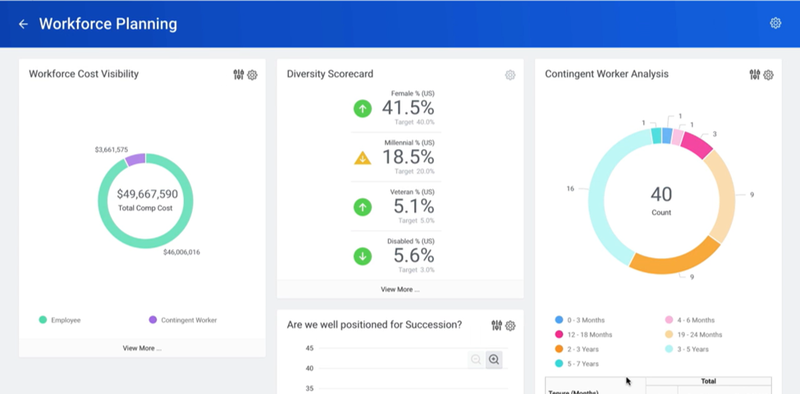 workday-review-2021-features-pricing-more-the-blueprint