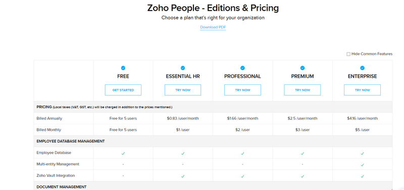Zoho People Pricing Plans
