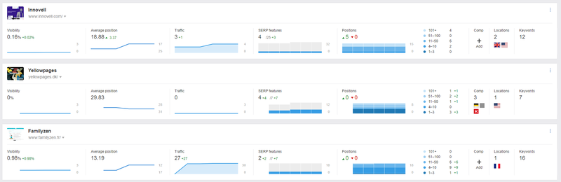 rank tracking rank tracking