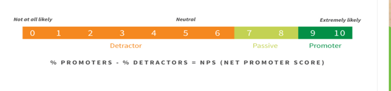 A screenshot of the scale employers use to calculate employee net promoter score.