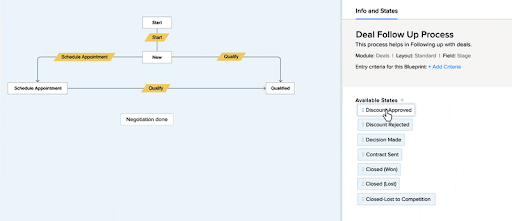 Zoho CRM's Workflow
