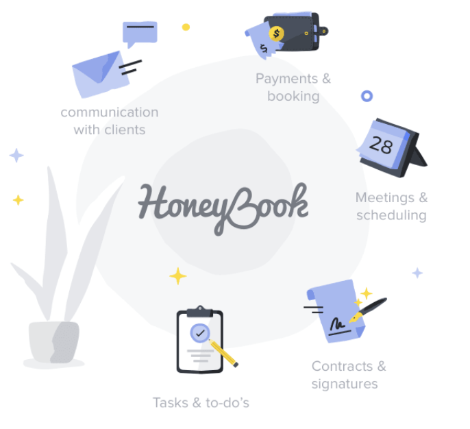 HoneyBook capabilities displayed as icons.