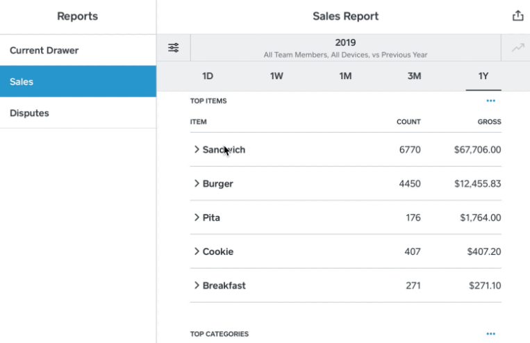 How To Avoid Chargebacks 6 Ways To Reduce Disputes In 2021 The Blueprint