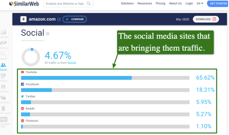 Competitors social media traffic on Similarweb