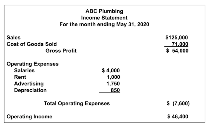 a beginner s guide to the multi step income statement blueprint what are contents of balance sheet does report