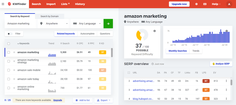 9 Best Free Keyword Tools For Small Businesses In 21 The Blueprint