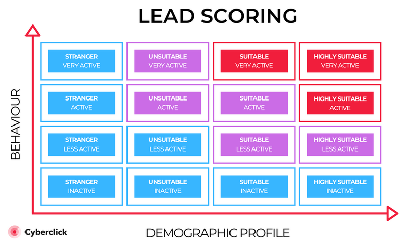 A graph showing 16 colored blocks scoring various leads.