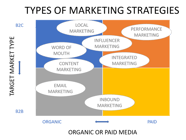 Describe The Alternative Marketing Mix Strategies Used In Global Marketing