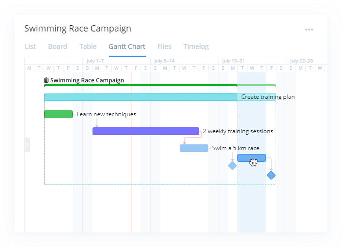 5 Best Project Planning Tools for Small Businesses | The Blueprint