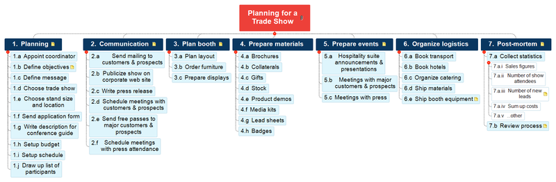 A graphic depiction of a work breakdown structure, with multiple tasks listed in seven columns.