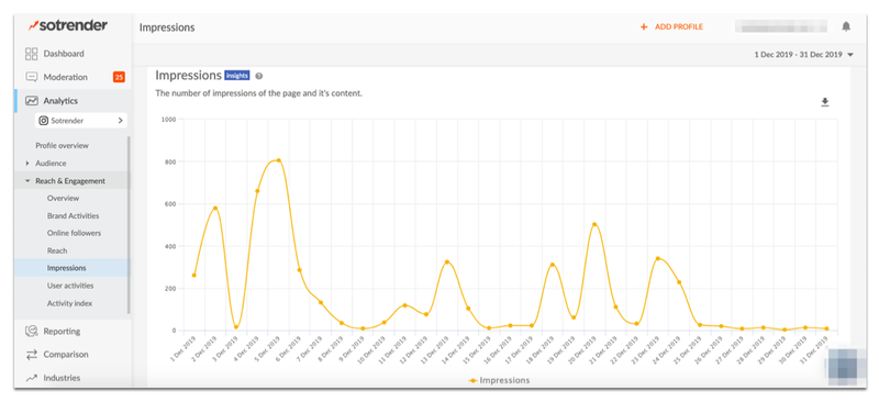 A screenshot of Sotrender impressions report for social media managers.