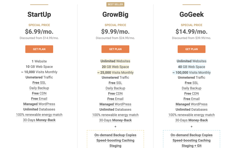 SiteGround Review 2021 Features, Pricing & More The Blueprint