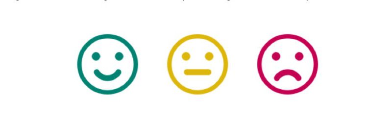 Smiley faces are used to rate customer satisfaction.