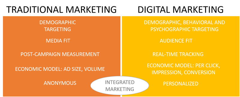 5-traditional-marketing-techniques-for-your-small-business-the-blueprint