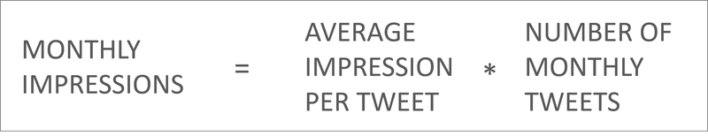 Monthly impressions formula