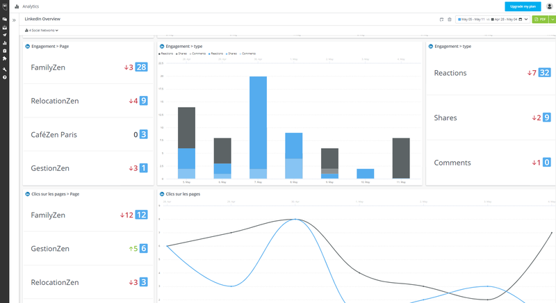 What is Hootsuite? A Beginner's Guide to Hootsuite | The Blueprint