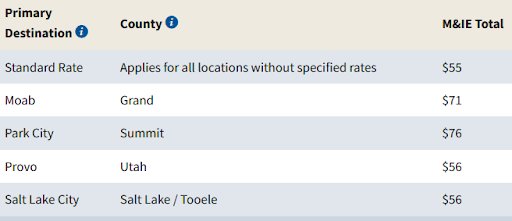 state of utah travel per diem